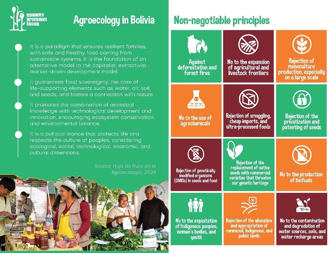 Poster 'Agroecology in Bolivia'